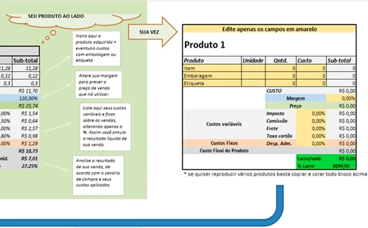 Planilha de Calcular Preço de Venda Grátis Excel - Guia do Excel